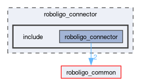 roboligo_connector/include