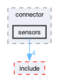 roboligo_common/src/roboligo_common/connector/sensors