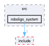 roboligo_system/src/roboligo_system