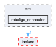 roboligo_connector/src/roboligo_connector