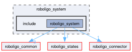 roboligo_system/include