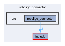 roboligo_connector/src