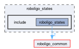 roboligo_states/include