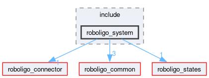 roboligo_system/include/roboligo_system