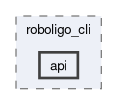 roboligo_cli/roboligo_cli/api