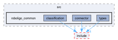 roboligo_common/src/roboligo_common