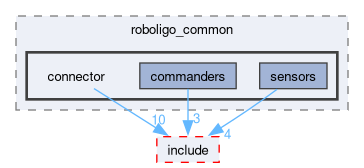 roboligo_common/src/roboligo_common/connector