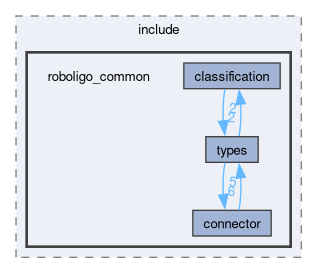 roboligo_common/include/roboligo_common