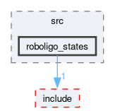 roboligo_states/src/roboligo_states
