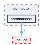 roboligo_common/src/roboligo_common/connector/commanders