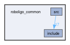 roboligo_common