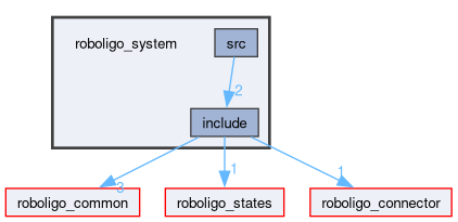 roboligo_system