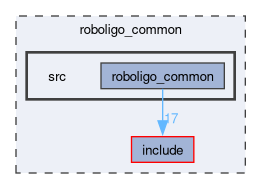 roboligo_common/src