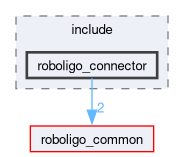 roboligo_connector/include/roboligo_connector