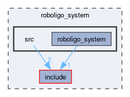 roboligo_system/src