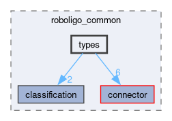 roboligo_common/include/roboligo_common/types