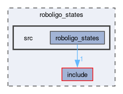 roboligo_states/src