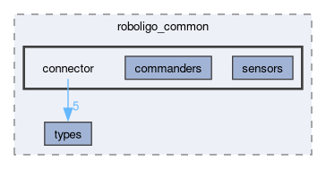 roboligo_common/include/roboligo_common/connector