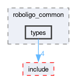 roboligo_common/src/roboligo_common/types