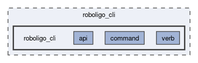 roboligo_cli/roboligo_cli